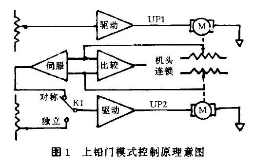 防辐射铅门.png 防辐射铅门.png