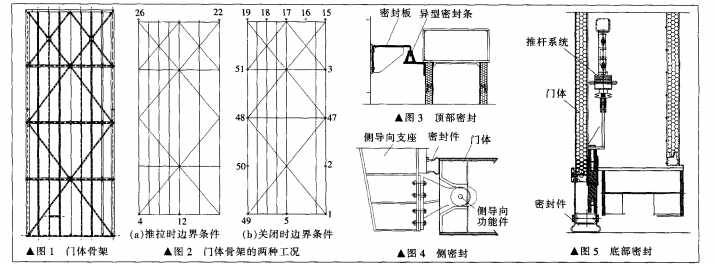 铅门厂家.png 铅门厂家.png