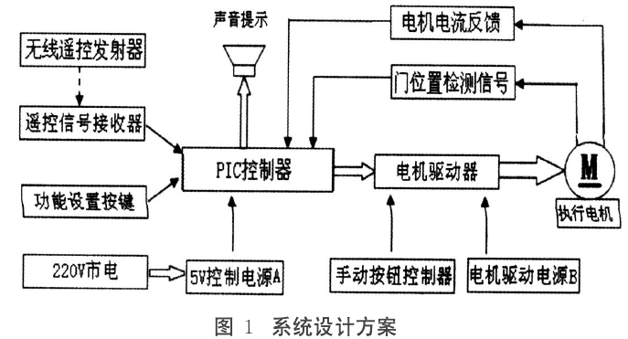 防辐射铅门.png 防辐射铅门.png